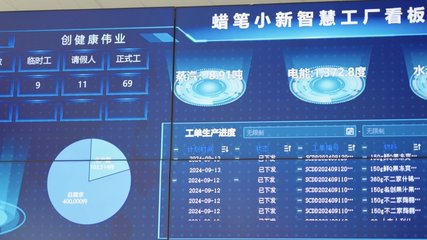 科技引领生产 黑湖科技与华为云助力蜡笔小新食品打造智慧工厂