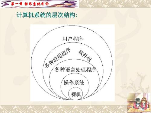 操作系统引论 计算机系统服务